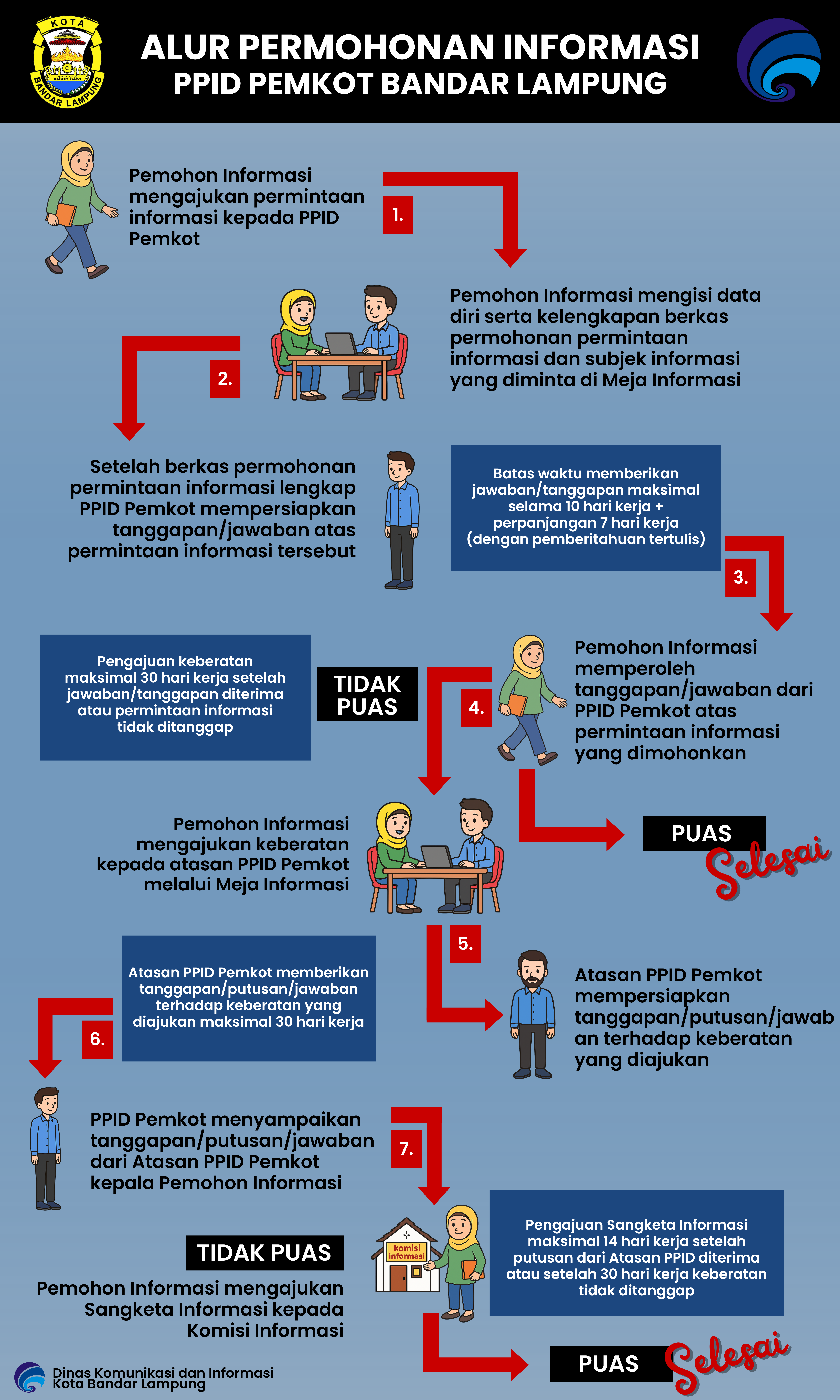 Tata Cara Permohonan